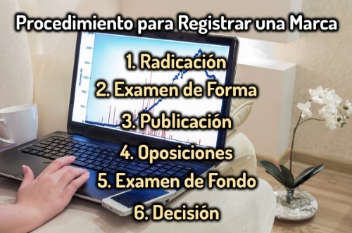 Procedimiento para Registrar una Marca en Colombia